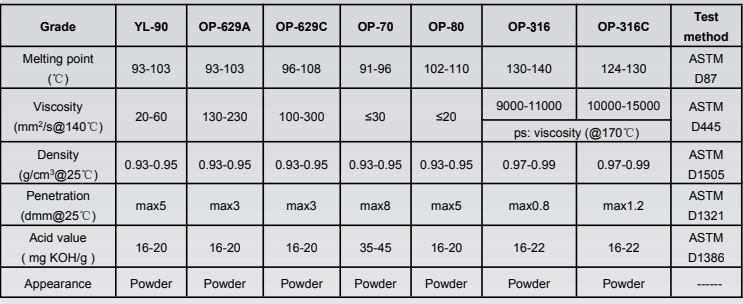 OPE Wax(Highly Polar Oxidized Polyethylene Wax)(图1)