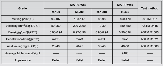 MA PP Wax; MA PE Wax(Maleic Anhydride Grafted Polyolefin Wax )(图1)